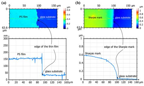 optical film thickness measurement|how to calculate film thickness.